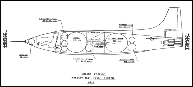 The bullet-shaped X-1, showing the arrangement of the pressurized elements of the fuel system that fed the rocket motor at the rear.